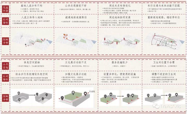 同济现实魔幻主义史诗级毕设——进击的豫园！