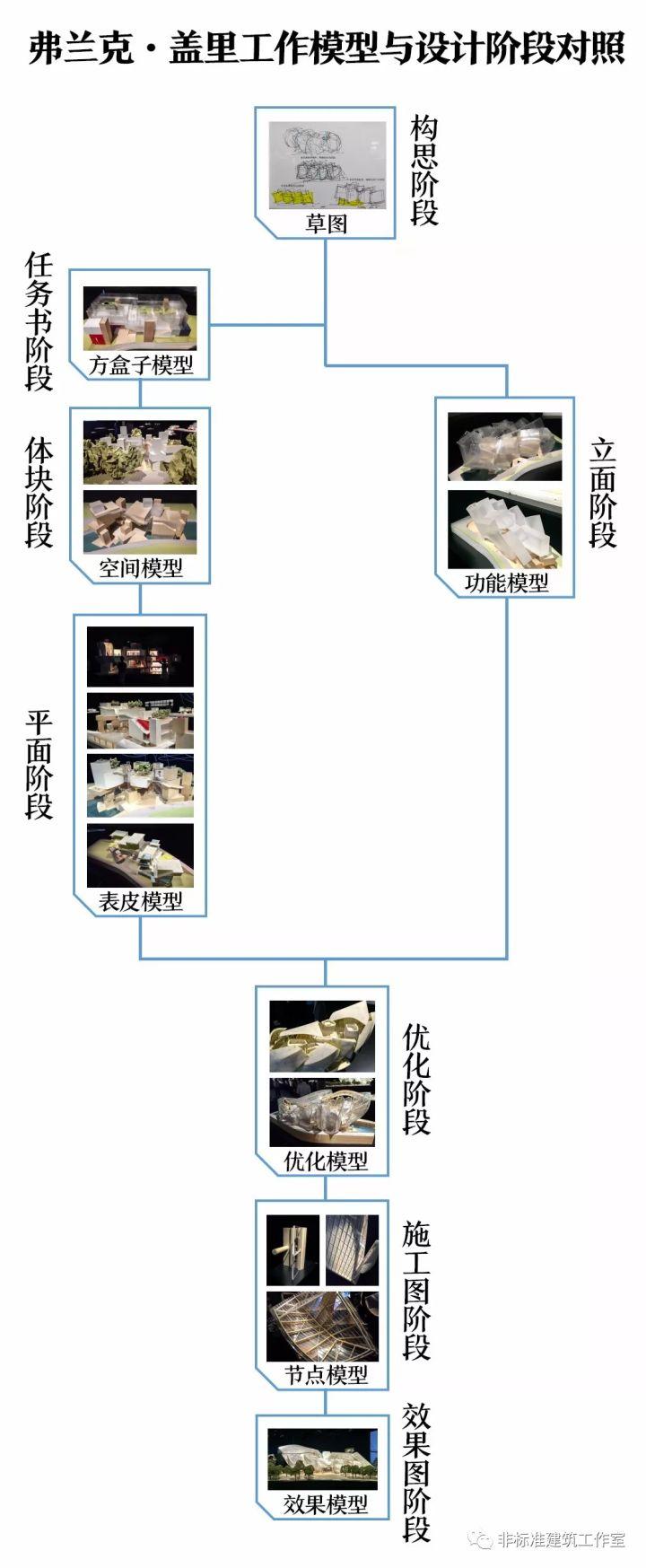 醒醒吧，你会的只是软件根本不是设计