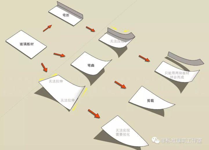 醒醒吧，你会的只是软件根本不是设计