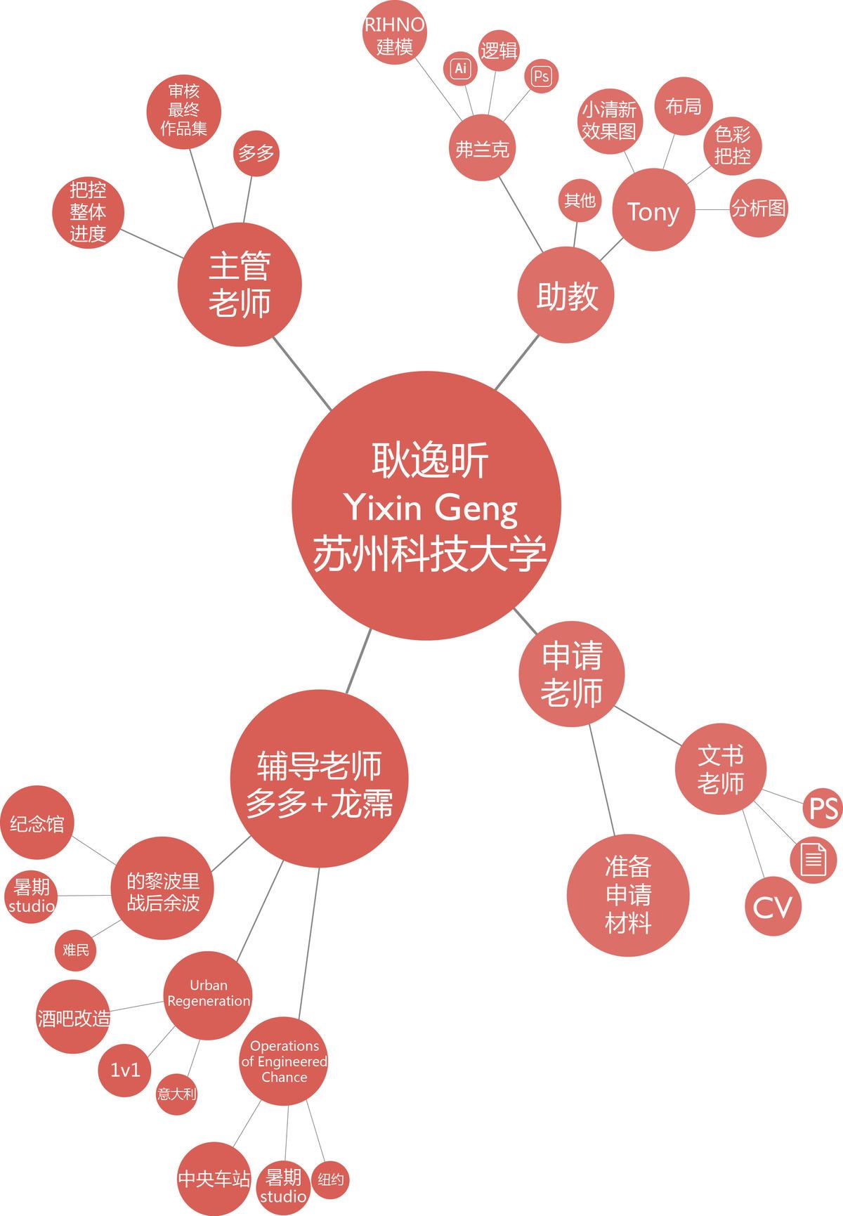 networking_耿逸昕.jpg