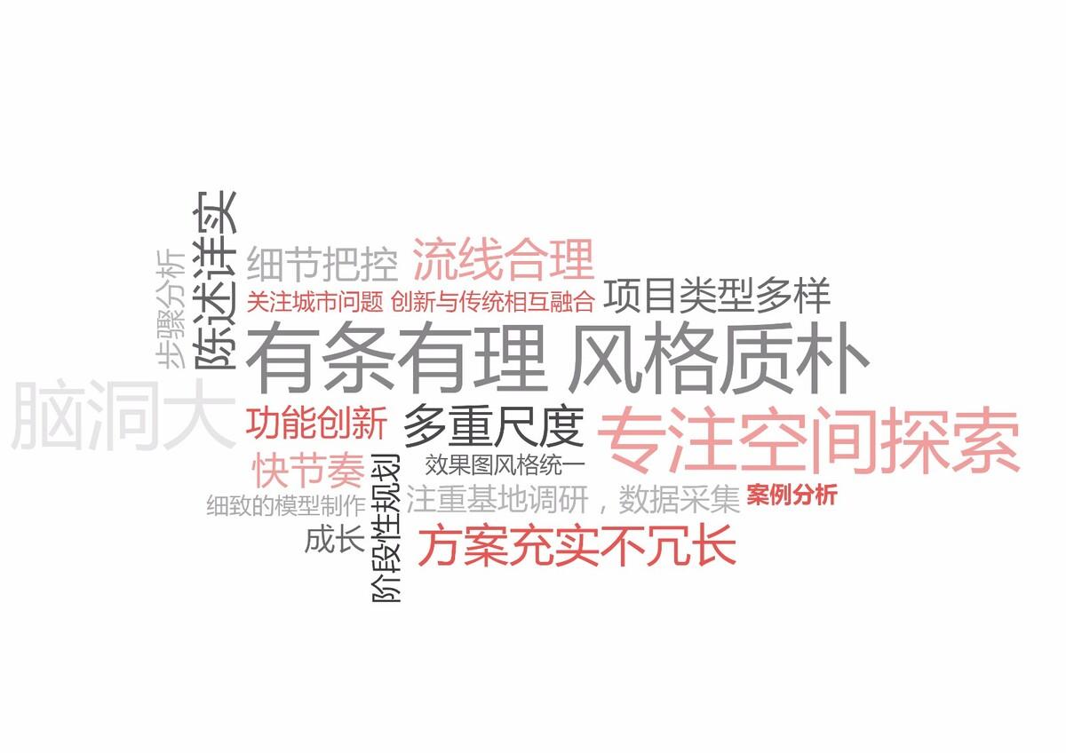wordcloud_regular(彩色）_耿逸昕.jpg