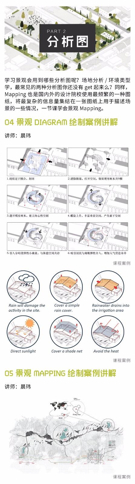 最后1天限时7折丨《12张非写实图面表达景观营2.0》（购课还赠课）