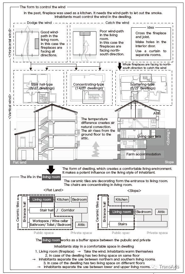 有时候，建筑师捣腾了半天还不如村民机智？