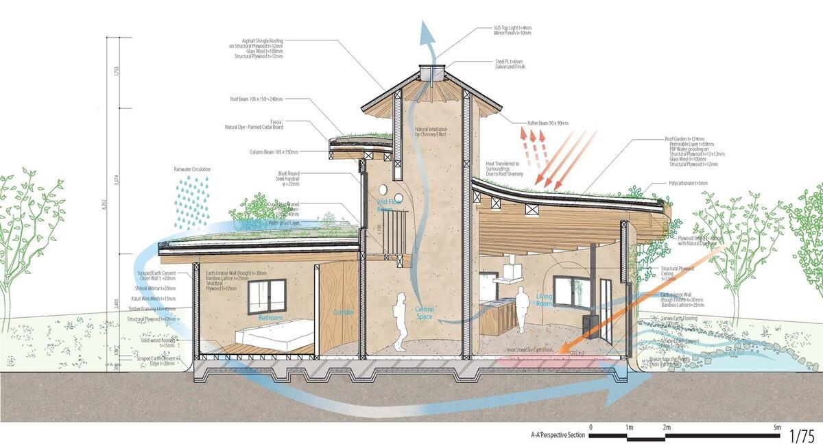 仿佛一颗从地面上生长出来的蘑菇：日本旋转式花园住宅