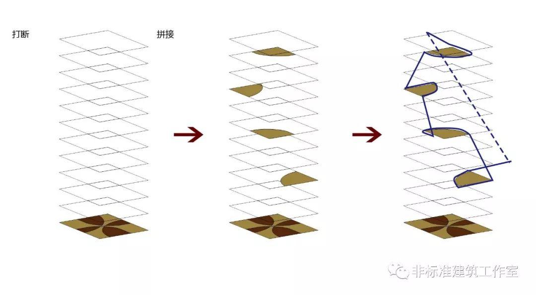 我们吐槽甲方奇葩，只是不想承认自己无能