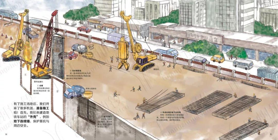 地铁是怎么建成的？| 多图绘本