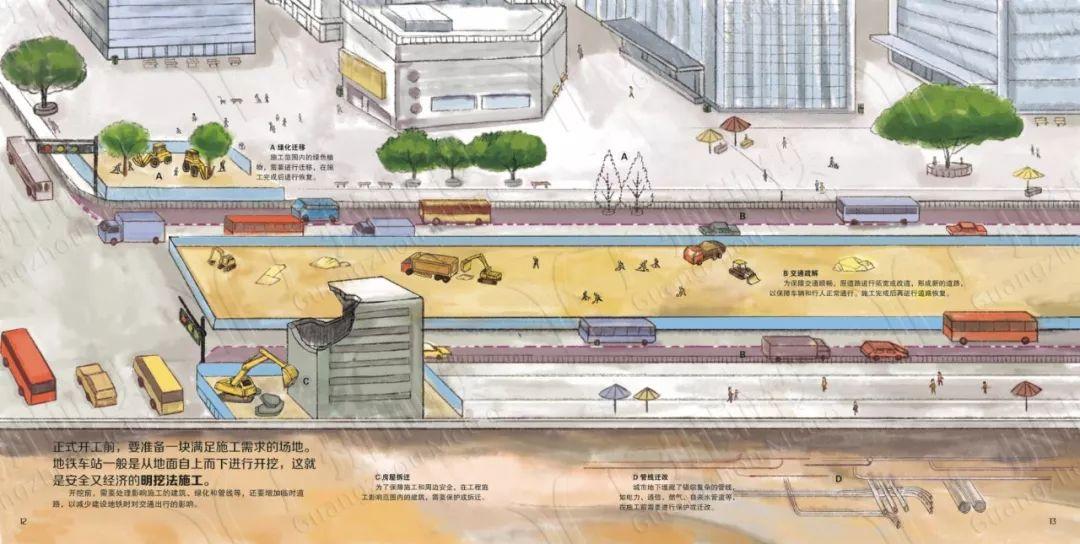 地铁是怎么建成的？| 多图绘本