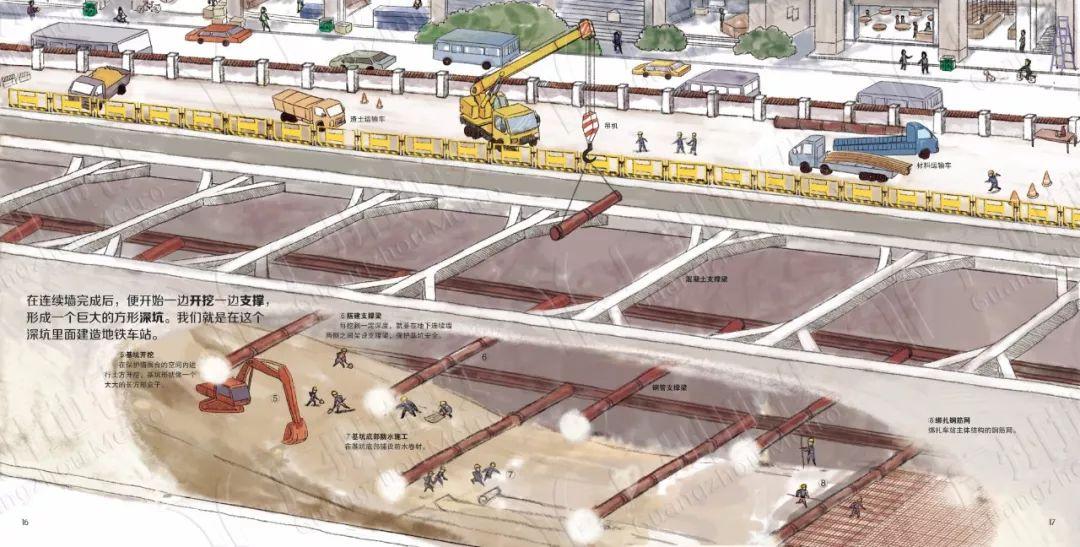 地铁是怎么建成的？| 多图绘本