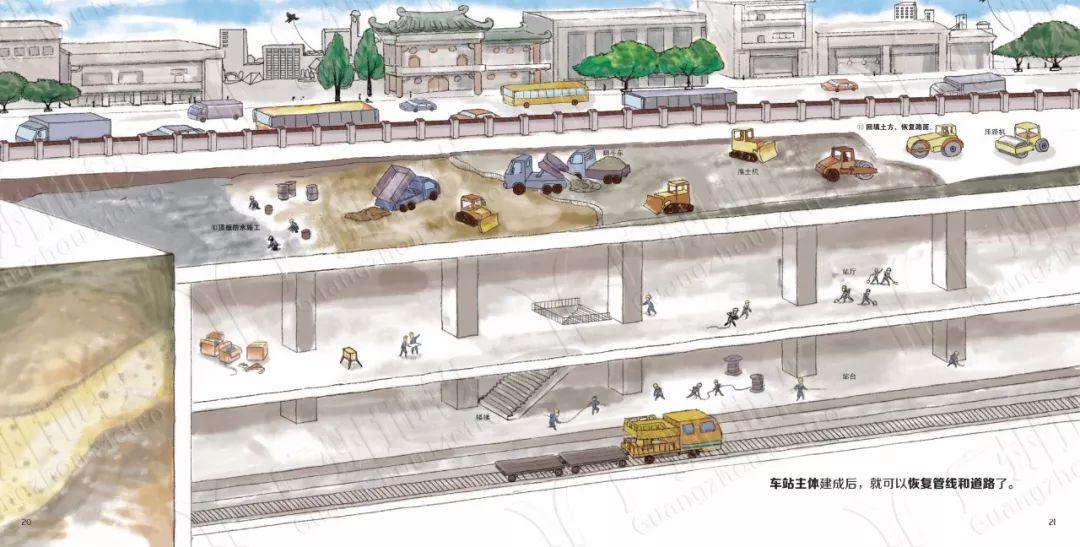 地铁是怎么建成的？| 多图绘本