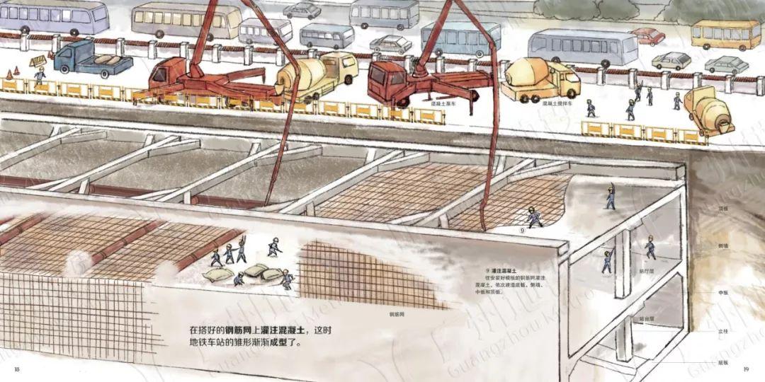 地铁是怎么建成的？| 多图绘本