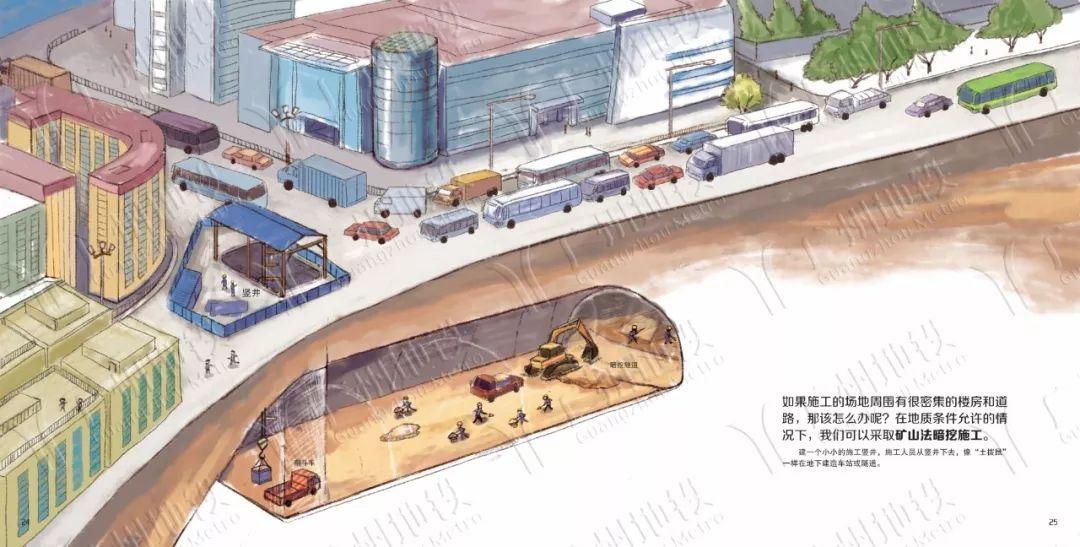 地铁是怎么建成的？| 多图绘本