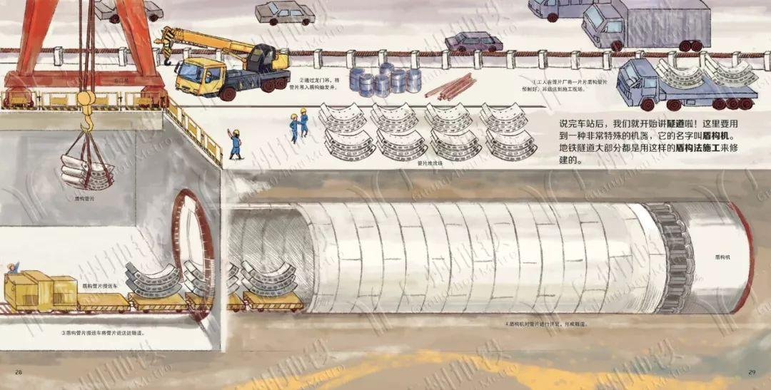 地铁是怎么建成的？| 多图绘本
