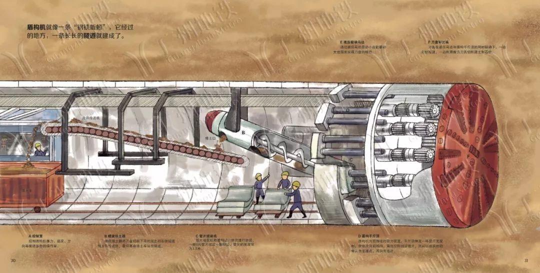 地铁是怎么建成的？| 多图绘本
