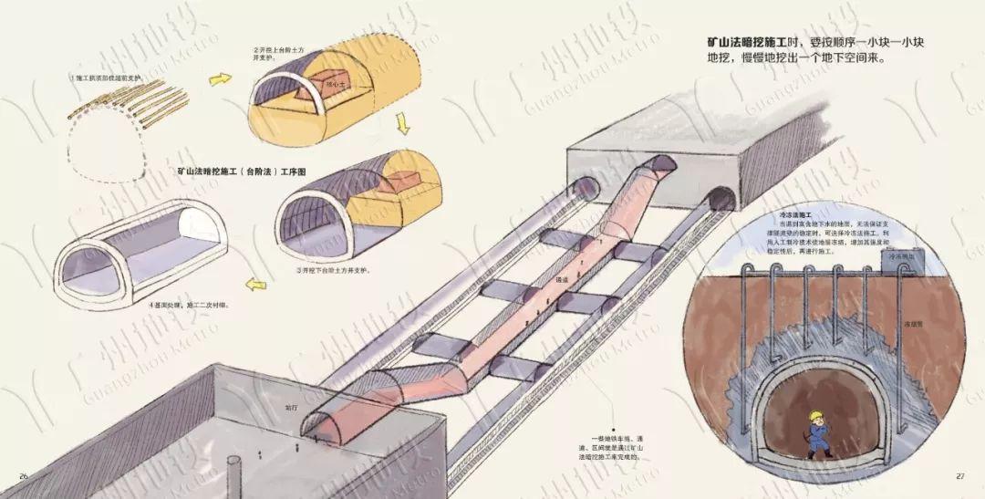 地铁是怎么建成的？| 多图绘本