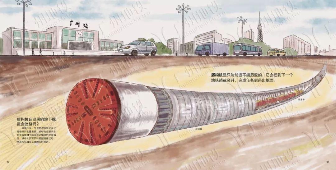 地铁是怎么建成的？| 多图绘本