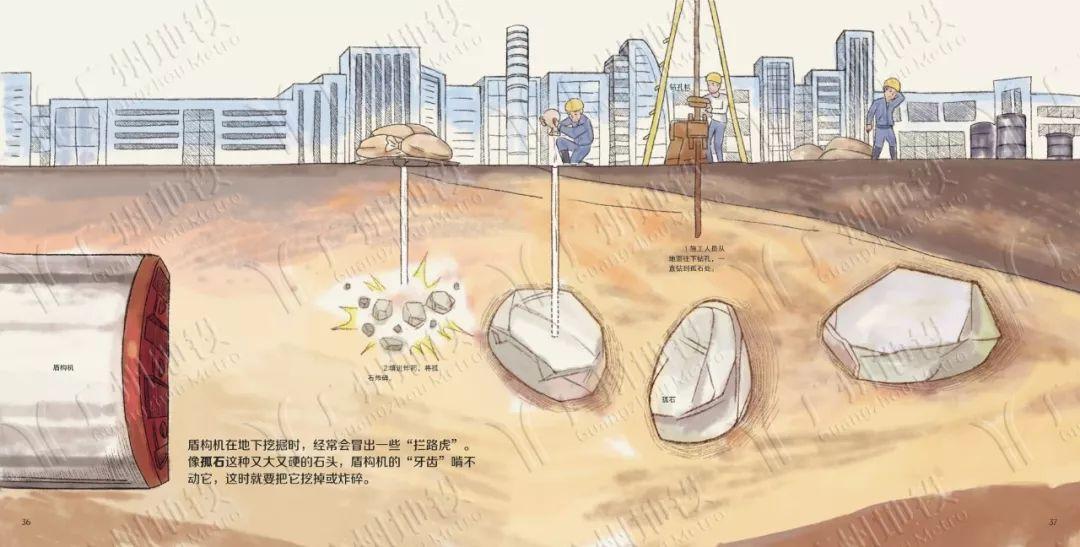 地铁是怎么建成的？| 多图绘本