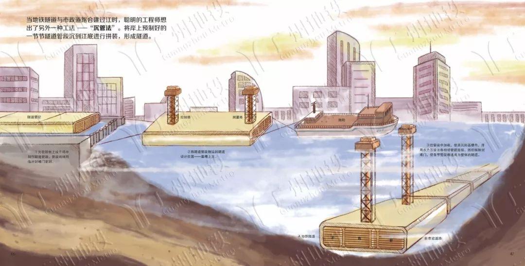 地铁是怎么建成的？| 多图绘本
