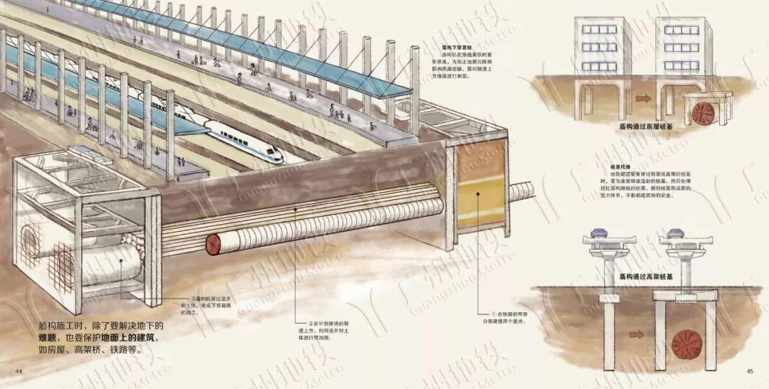 地铁是怎么建成的？| 多图绘本