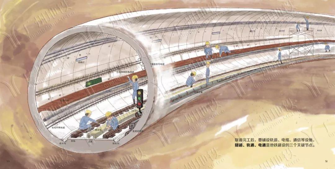 地铁是怎么建成的？| 多图绘本