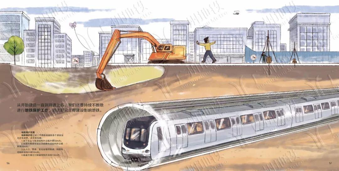 地铁是怎么建成的？| 多图绘本