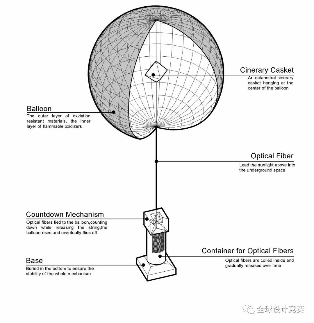 反永恒的永恒，无建筑的建筑—DEATH&THE CITY东京垂直墓地概念设计竞赛冠军小组的自述