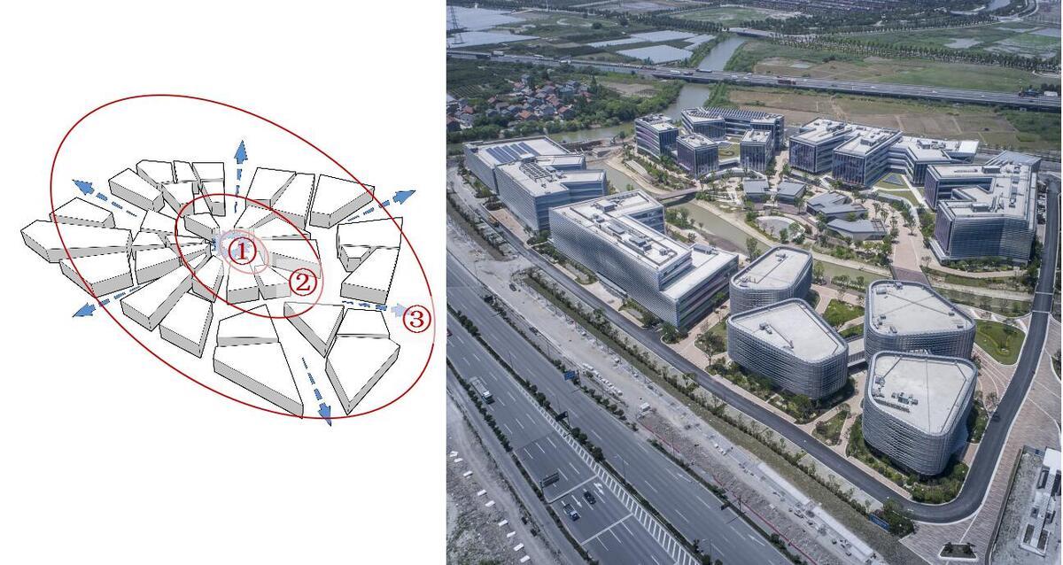 打破典型性地标的主流思路 — 宁波前洋e商小镇
