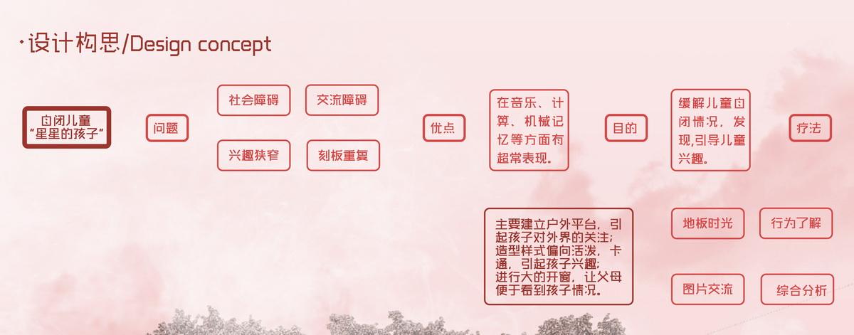 献给特别的人 | 学生作品