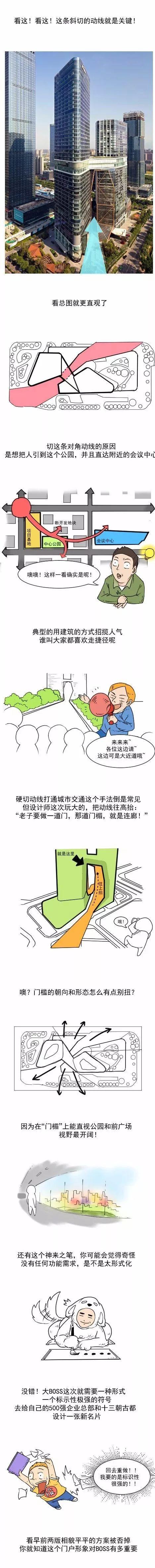 充满铜味的建筑——真香