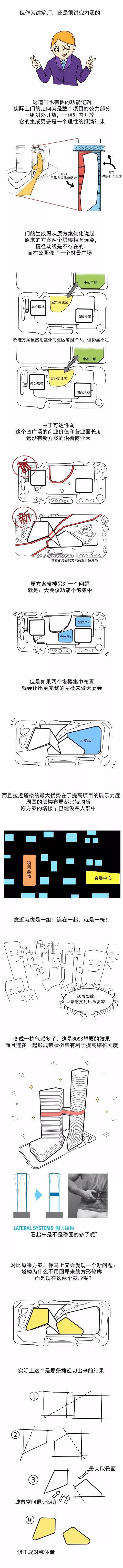 充满铜味的建筑——真香