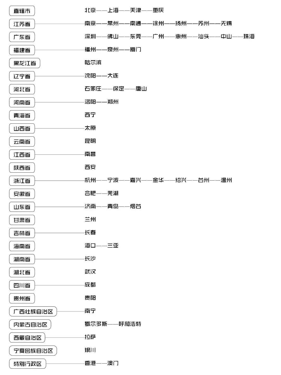 一键生成国内城市建筑模型—百度地图数据获取
