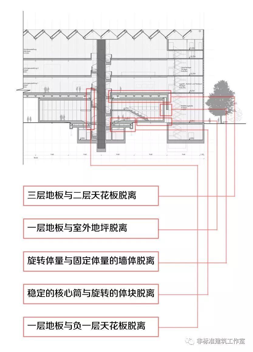 “你没做错什么，你错在什么都没做”