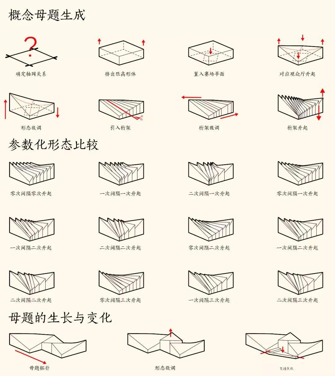 湖南大学建筑学院2014级大跨度建筑设计