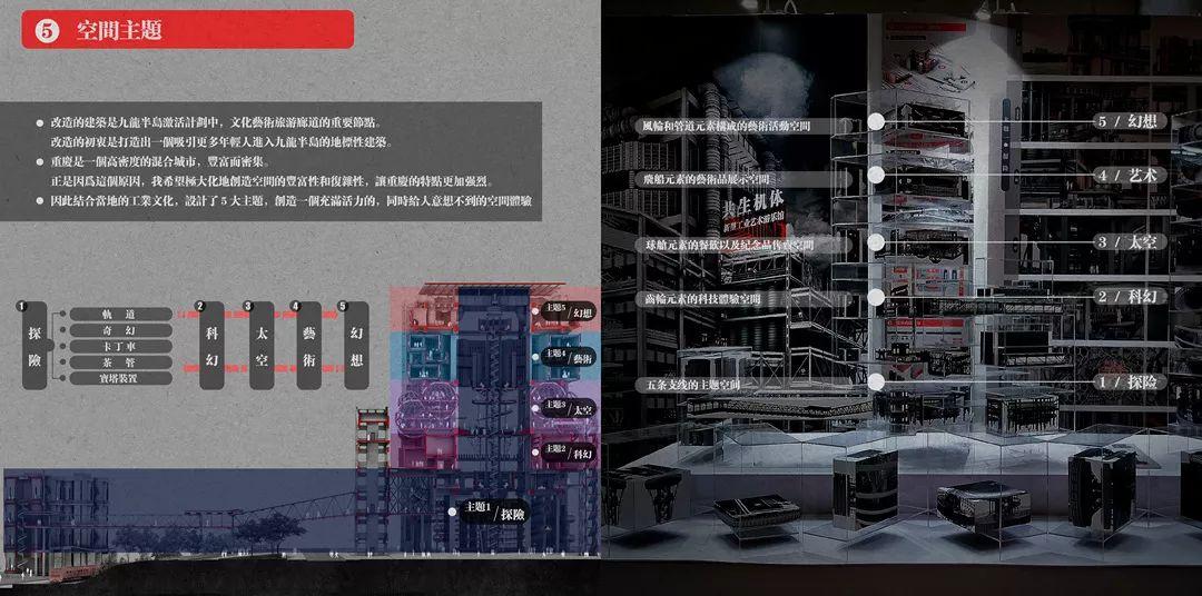 建筑本科的最后12周你在做些什么