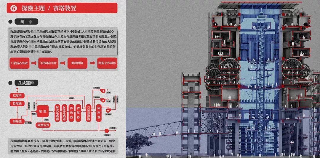 建筑本科的最后12周你在做些什么