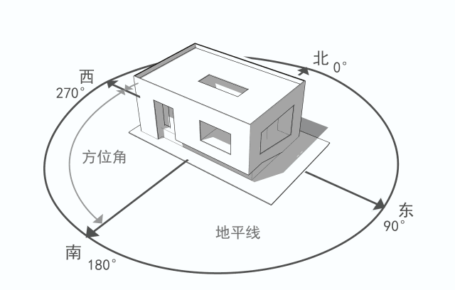只有用不好的套路，没有撩不到的甲方
