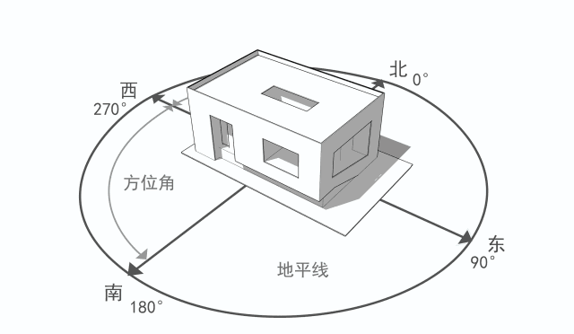 只有用不好的套路，没有撩不到的甲方
