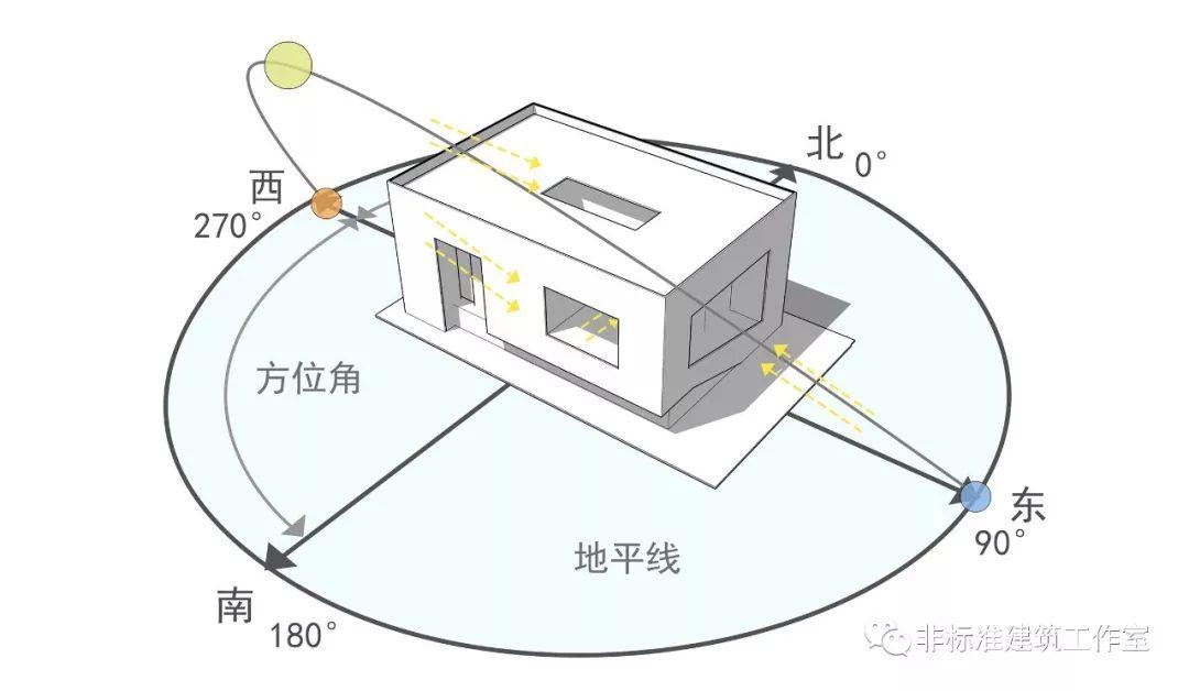 只有用不好的套路，没有撩不到的甲方