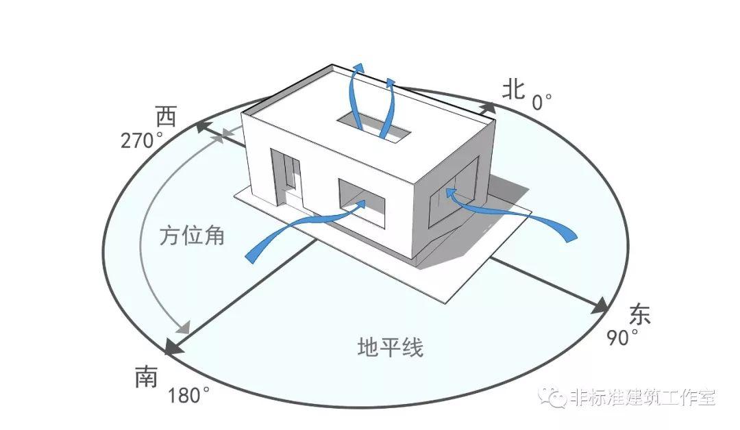 只有用不好的套路，没有撩不到的甲方