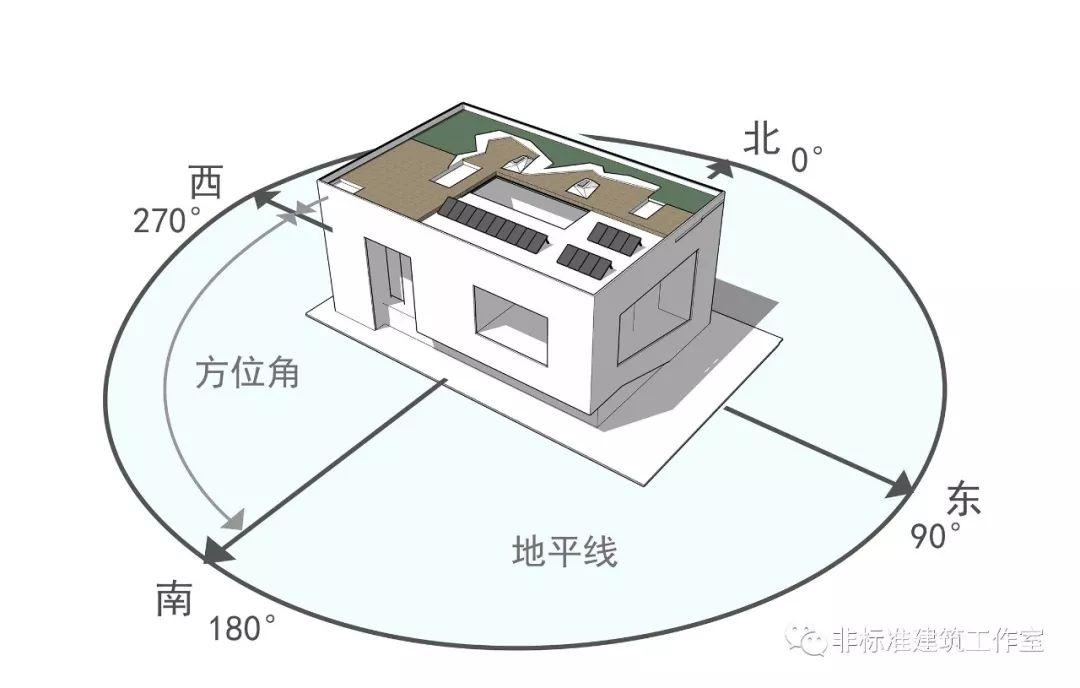 只有用不好的套路，没有撩不到的甲方