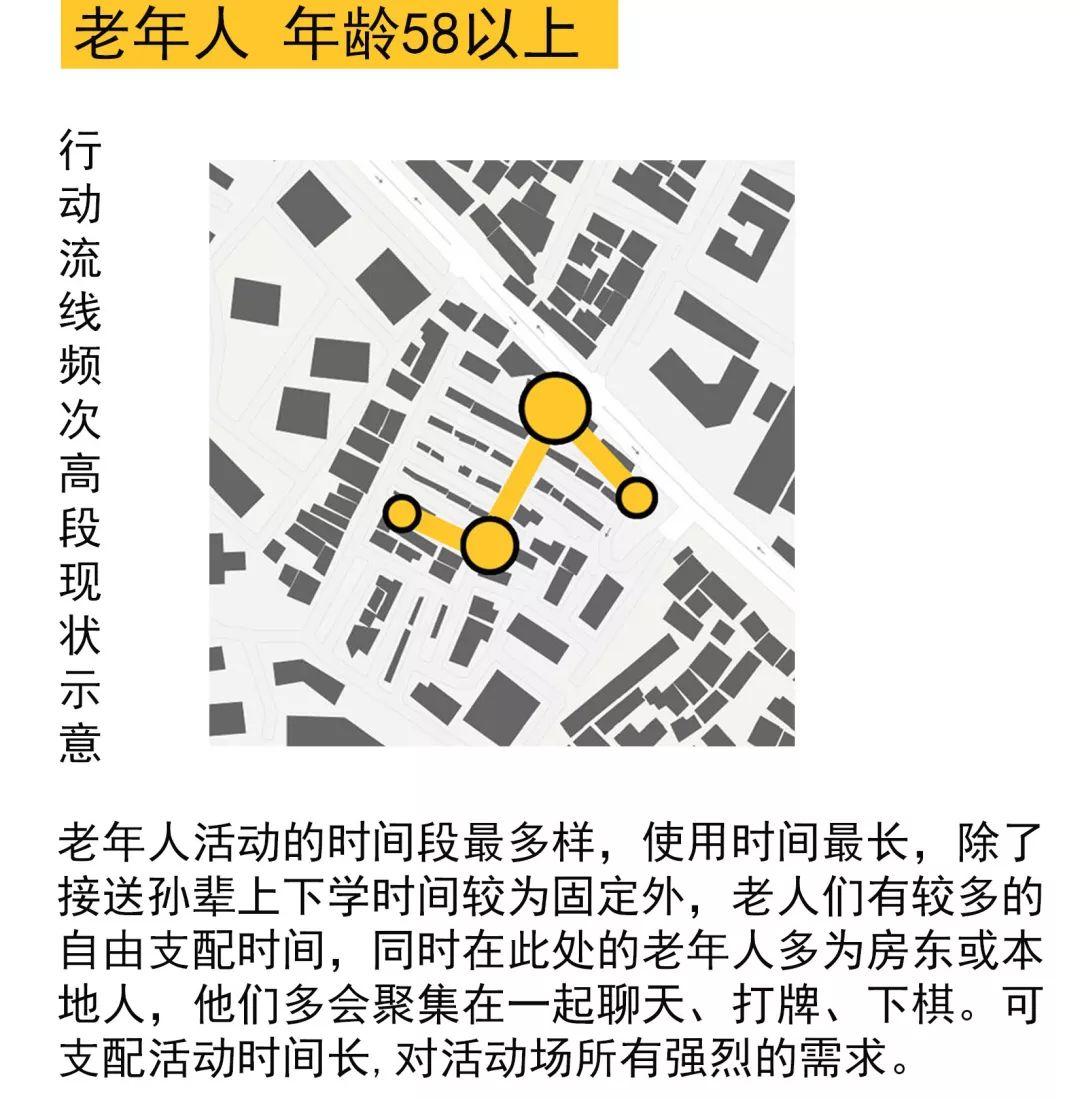 “要想生活过得去，头上就得带点绿”—三眼桥二村改造