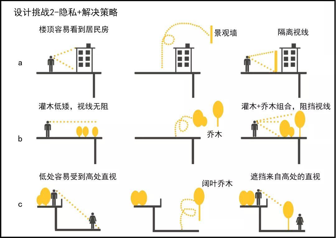 “要想生活过得去，头上就得带点绿”—三眼桥二村改造