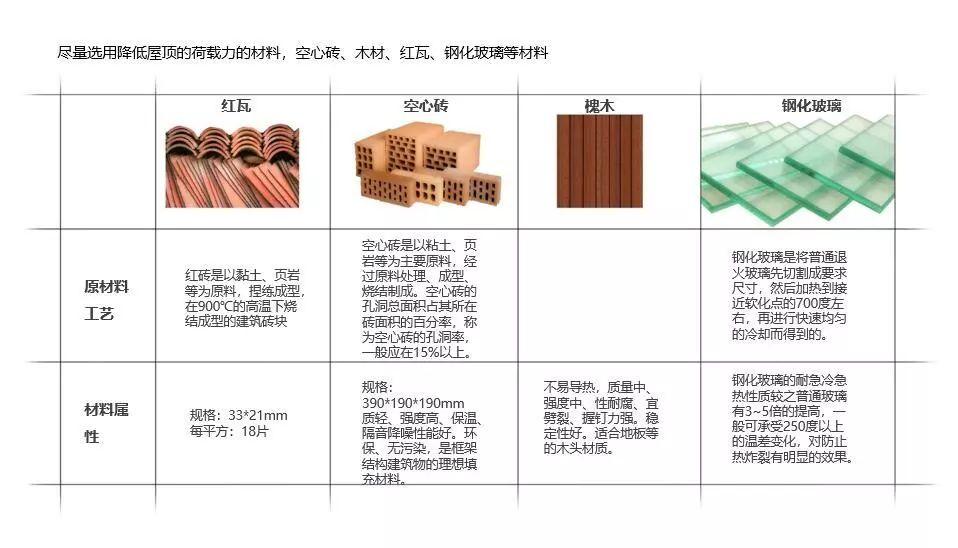 “要想生活过得去，头上就得带点绿”—三眼桥二村改造