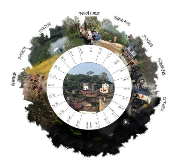 15天时间，一群建筑师在一座老村落里能碰撞出怎样的灵感？