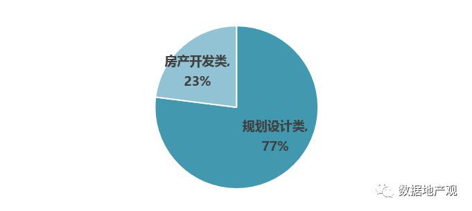 “最难就业年” 大数据看这一届建筑学找工作有多难！