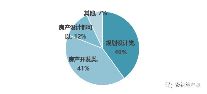 “最难就业年” 大数据看这一届建筑学找工作有多难！