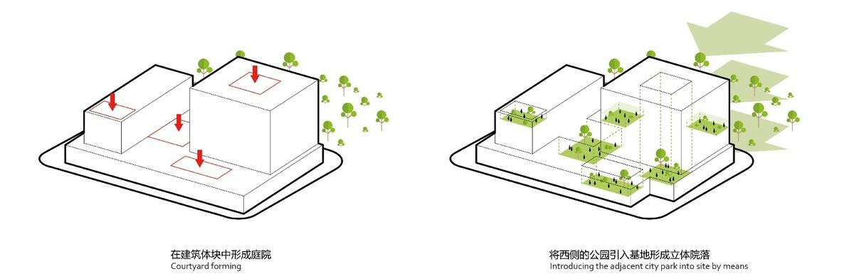 国际设计竞赛揭晓 / 漫游于一条盘旋而上的室外公共坡道 —— 临港·张江中心