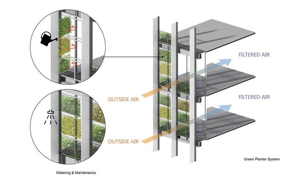 基隆河畔的绿色办公建筑 —— 砳建筑，台北 / Aedas