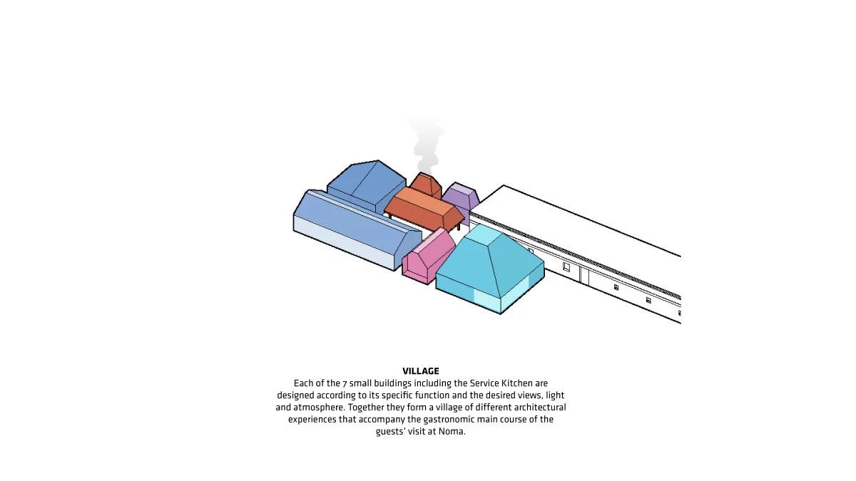 BIG新作：在建筑中的建筑 感受四季和食物