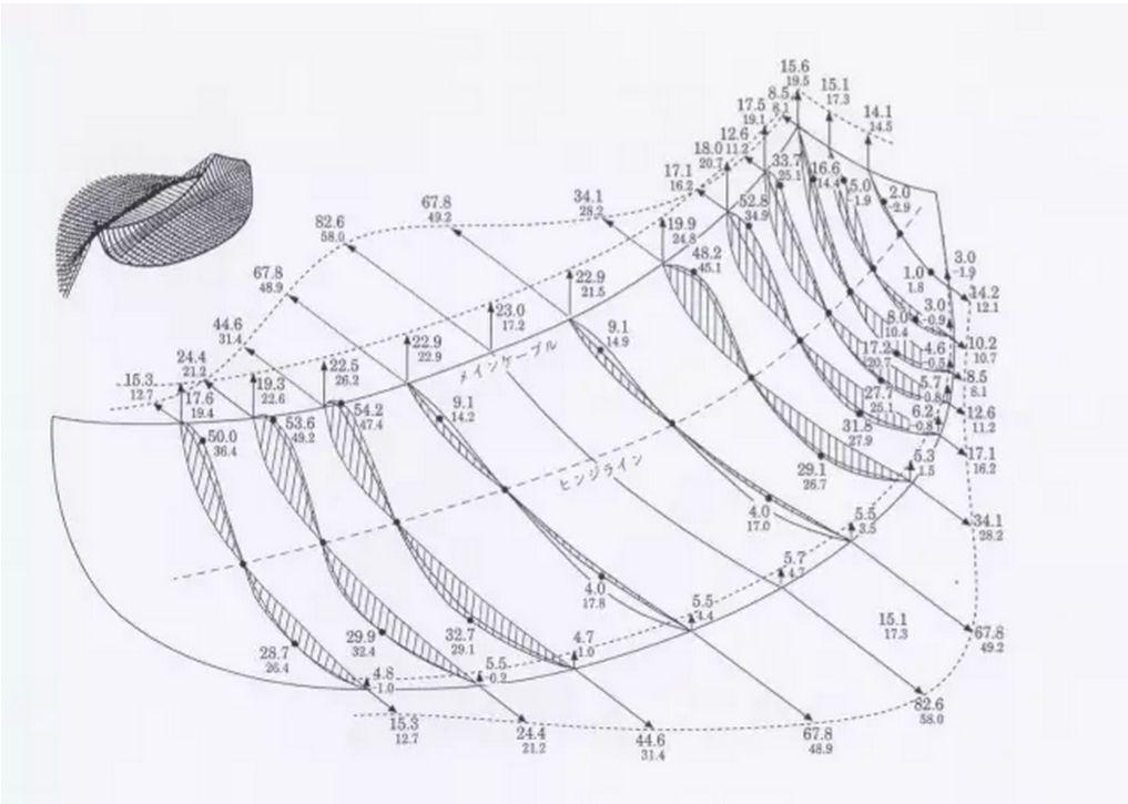 从丹下健三的建筑世界，看到日本现代建筑之路
