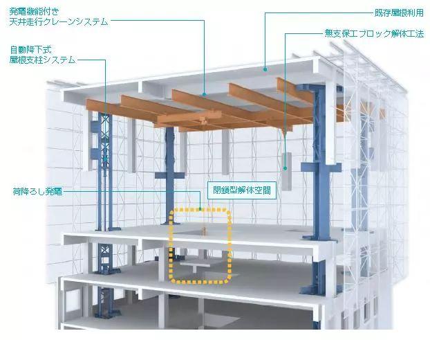 建房子难，其实拆房子更难